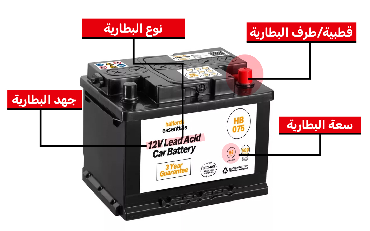 توضيح قراءات الإطار
