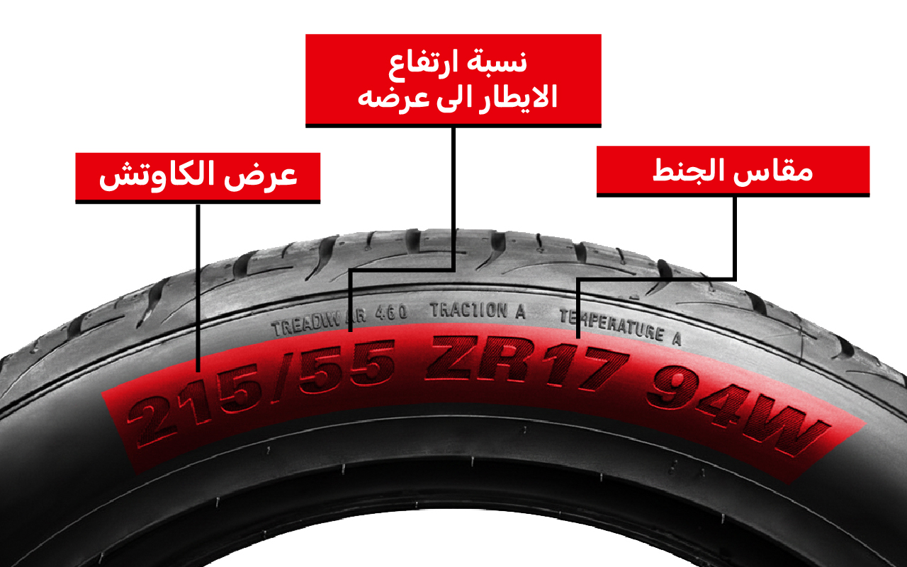 توضيح قراءات الإطار