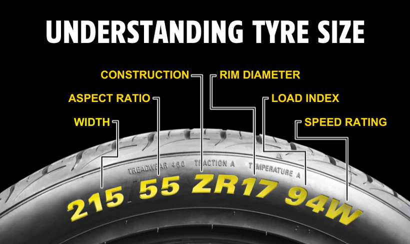 How to Choose the Perfect Tire Size 